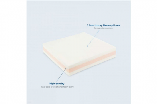 Diffuser Cushion - Memoryfoam Chair & Seat Cushion