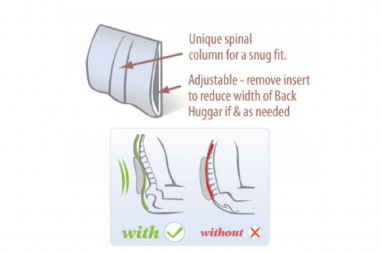 Back Huggar - Lower Back Lumbar Support