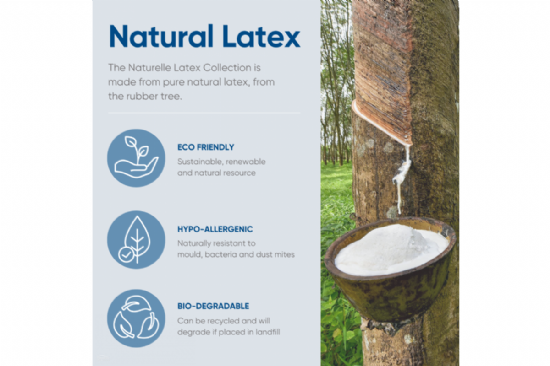 Naturelle - Pure Latex Contoured Pillow